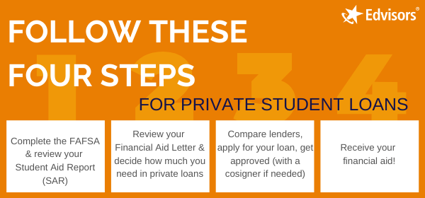 Private student loans in 4 easy steps