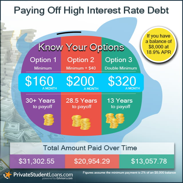 piggy-bank-interest-rate-comparison